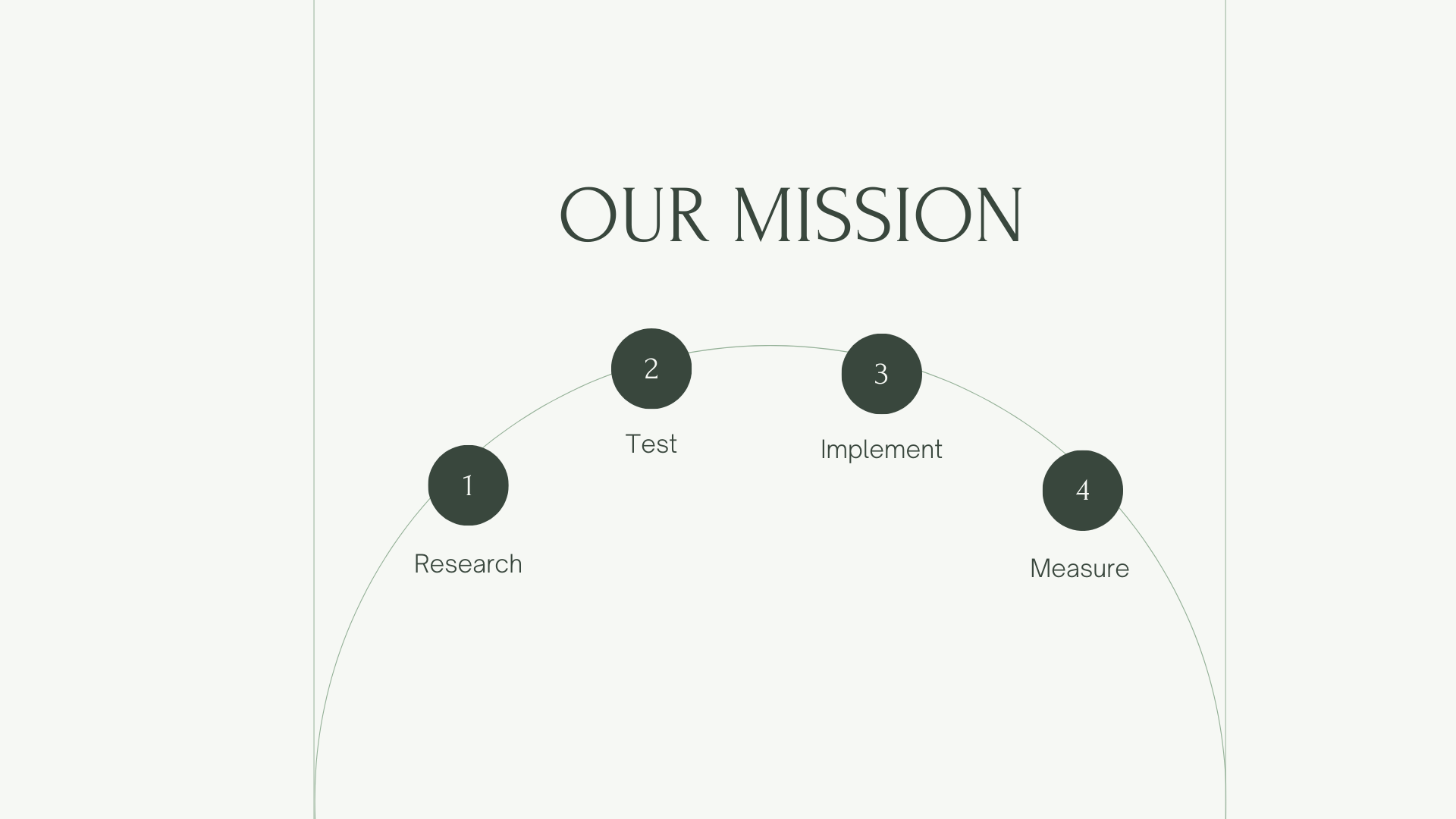 OUR MISSION image